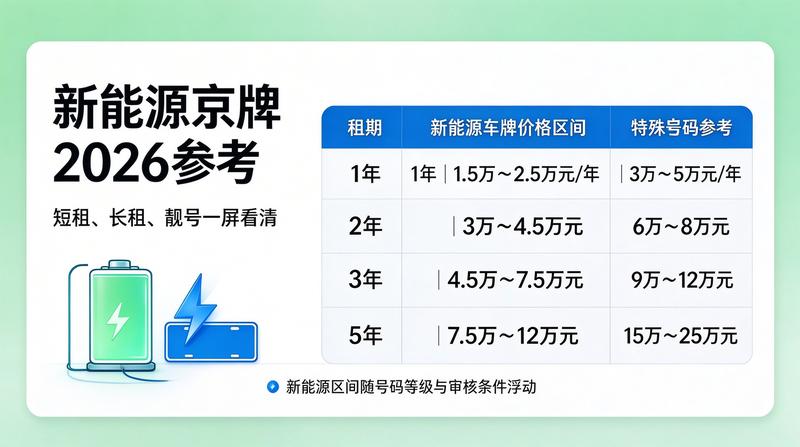 新能源指标政策解读
